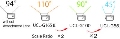 INON lenses for Gopro