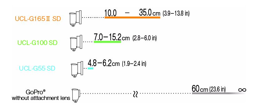 INON macro lenses for Gopro