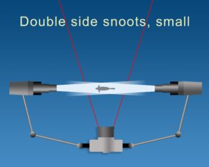 Position of strobes