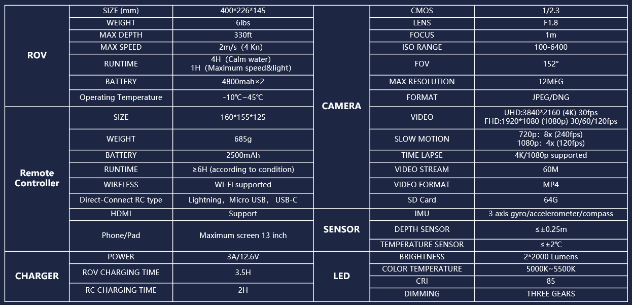 Specifications of the Gladius Mini S