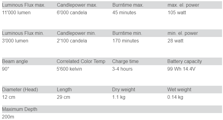 KE1676 specifications